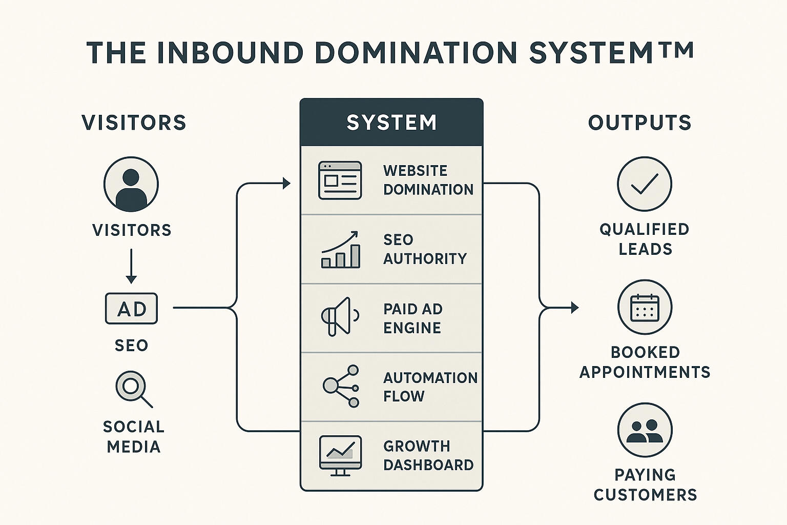 298 Marketing | SEO & Website Design Experts 298 Marketing logo – digital marketing, SEO optimization, and website design services.